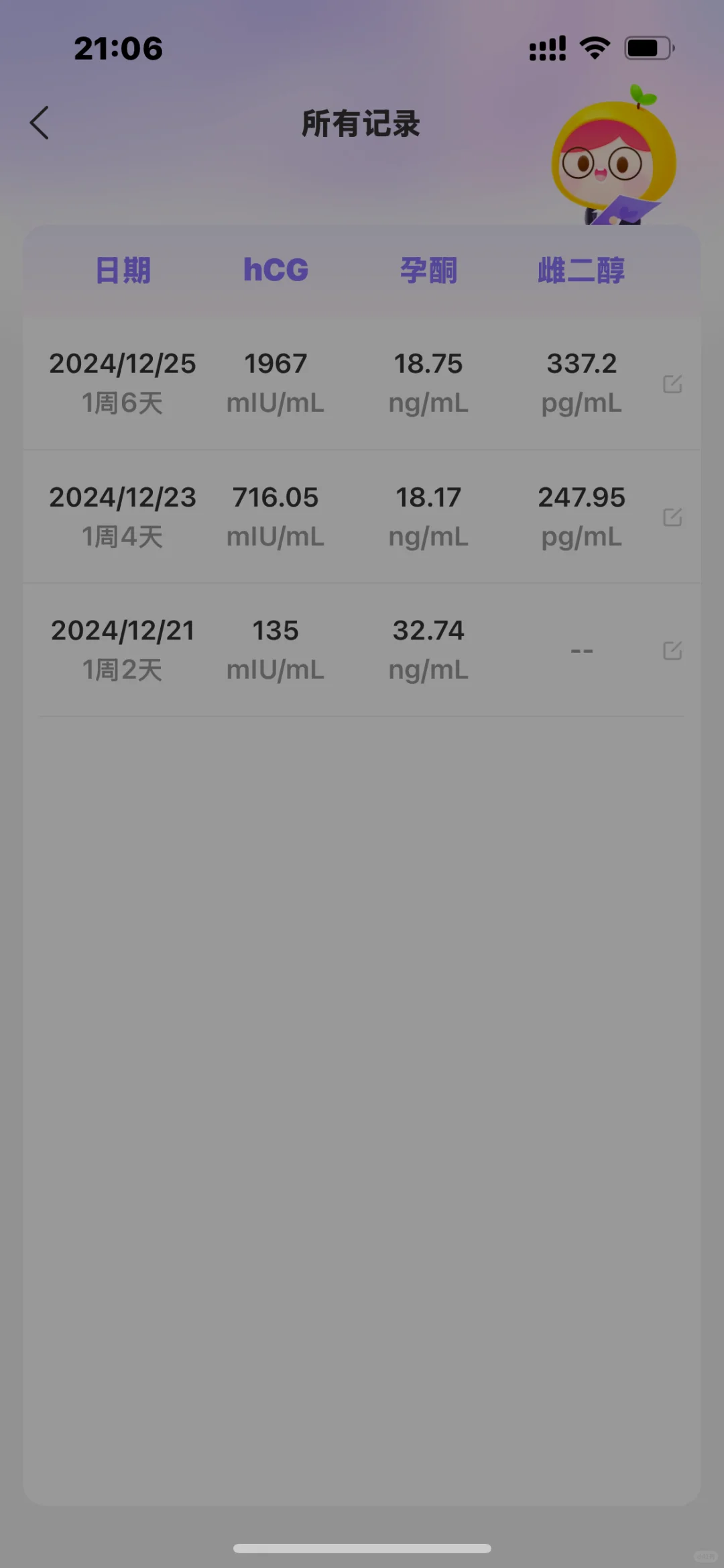 45岁高龄试管助孕HCG翻倍情况分享